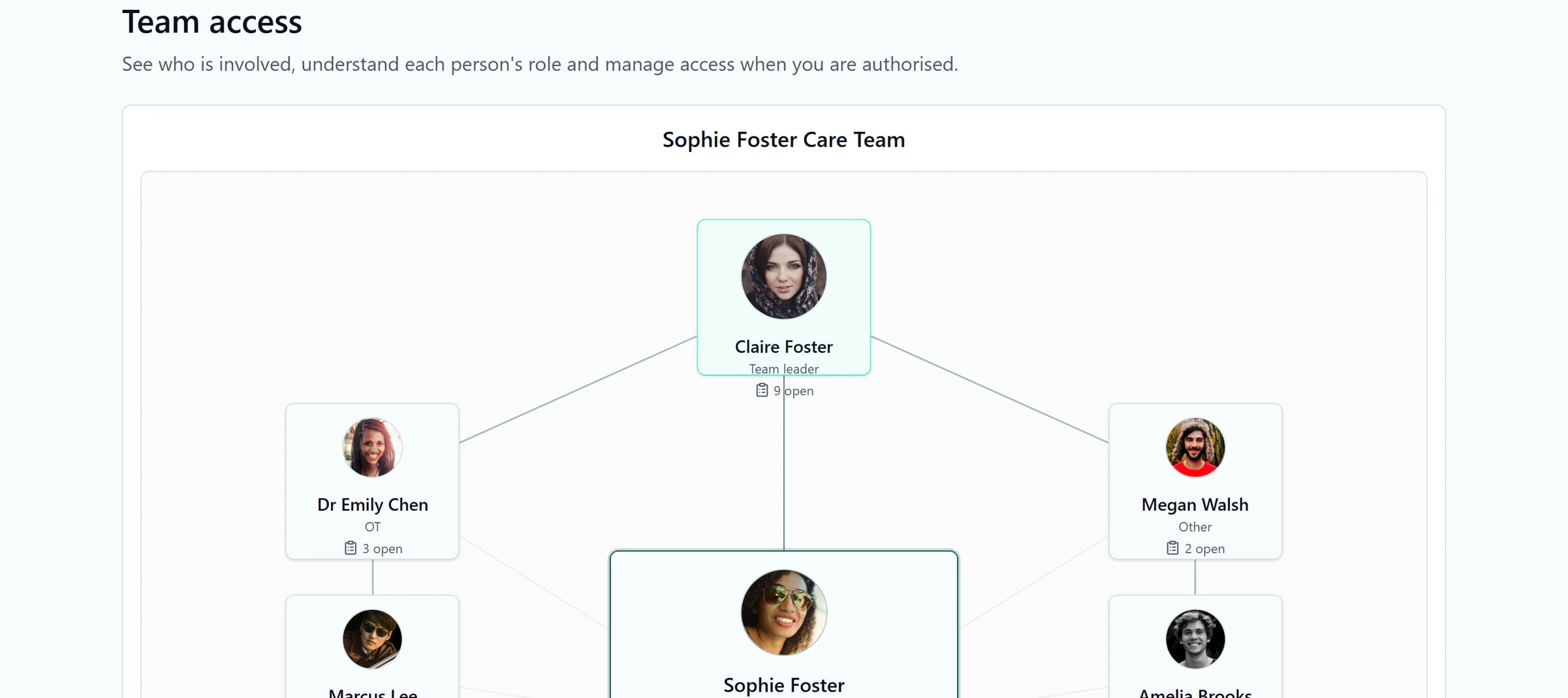 Kinovo team map showing Claire as Team leader within Sophie Foster's frozen demo care team
